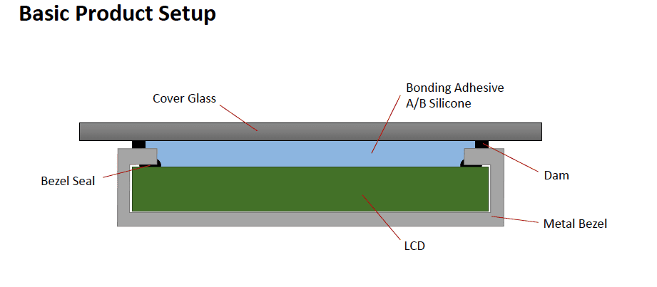 faytech Optical Bonding