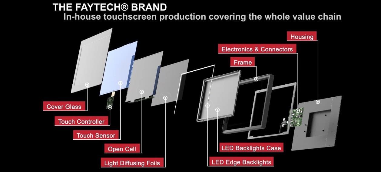 faytech-made-in-usa-hardware-options